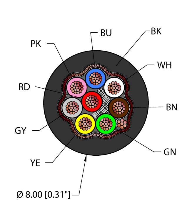 Instrumentation Tray Cable - Reelfast™ Bulk Cable