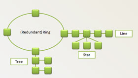 profinet, what is profinet