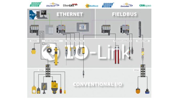 HMI Controls Industrial Blender - Turck Inc. USA